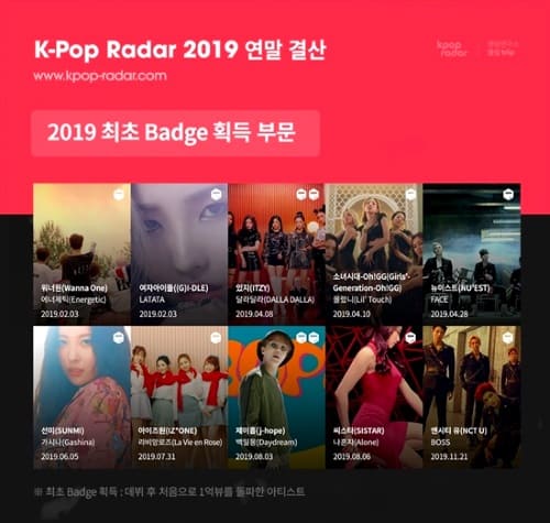 K-Pop Radar 100M list top 10