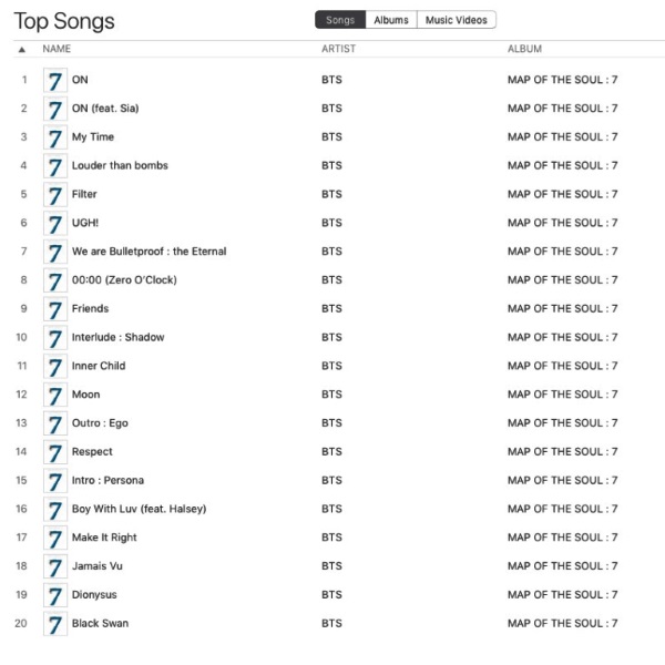 BTS America iTunes Top Songs Lists 20